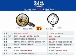 “沈陽(yáng)亞德客數(shù)顯壓力表dpsn10020“/